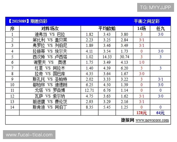 威廉希尔波胆赔率特征揭秘 彩票高频玩法防骗避坑 威廉希尔波胆赔率特征揭秘 彩票高频玩法防骗避坑